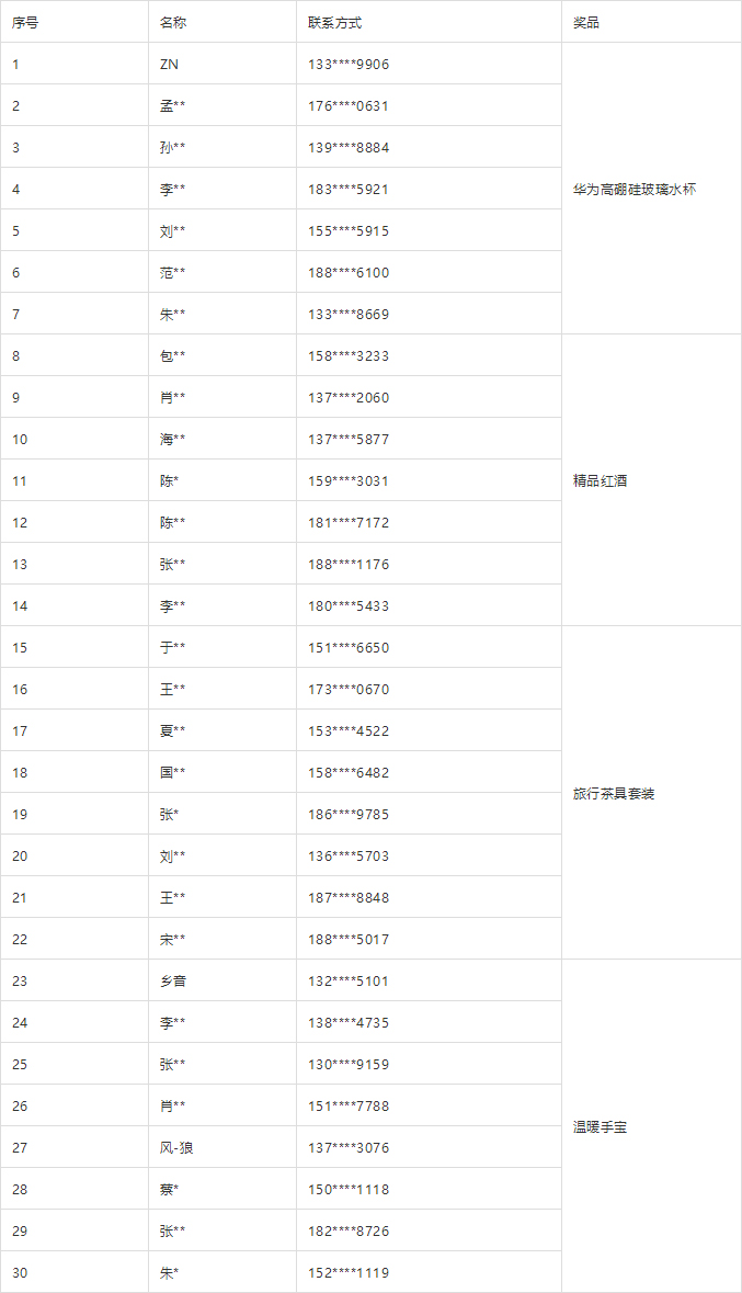 微信公眾號抽獎結果公布啦！.jpg